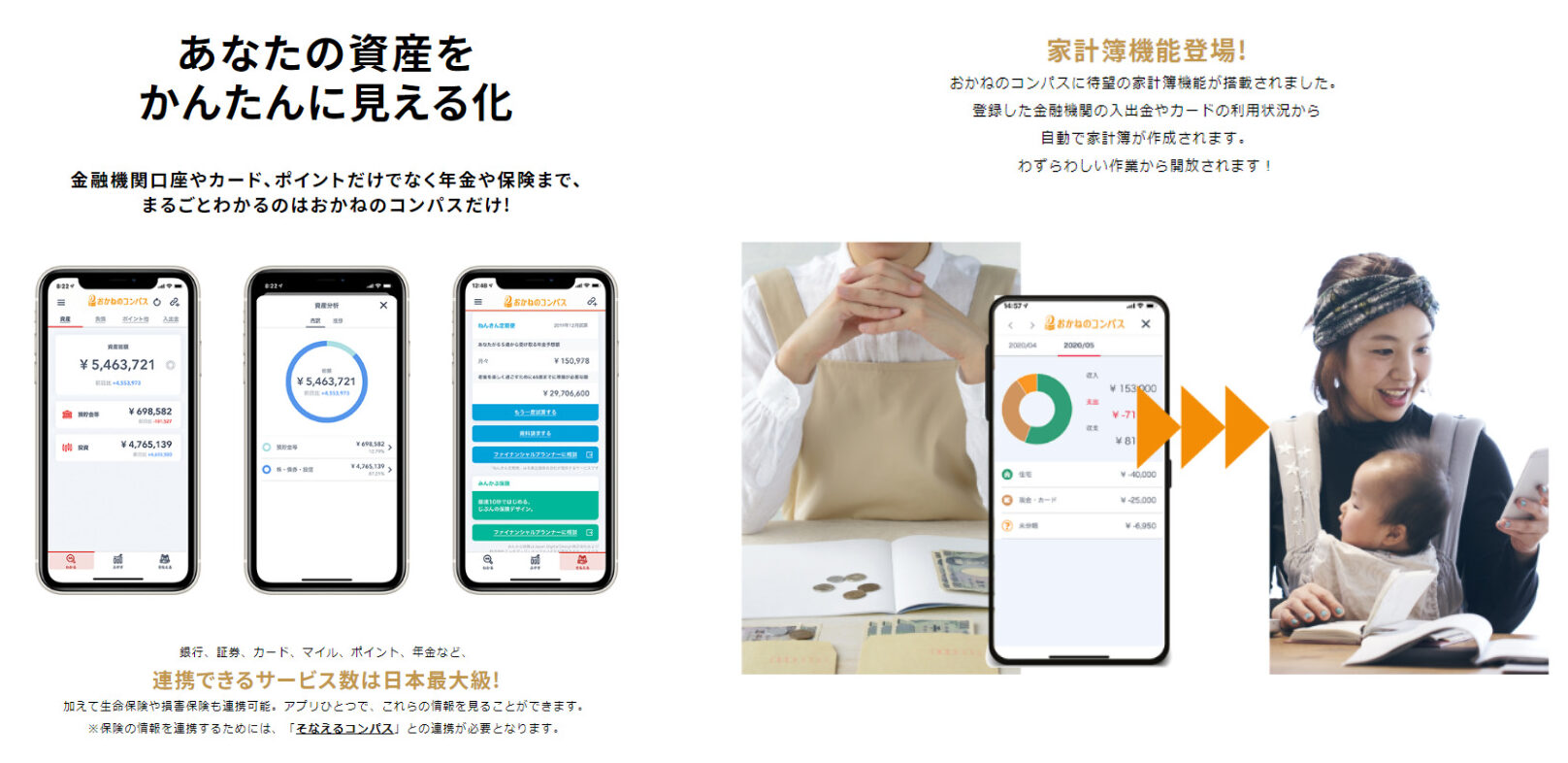 あなたの資産をかんたんに見える化
