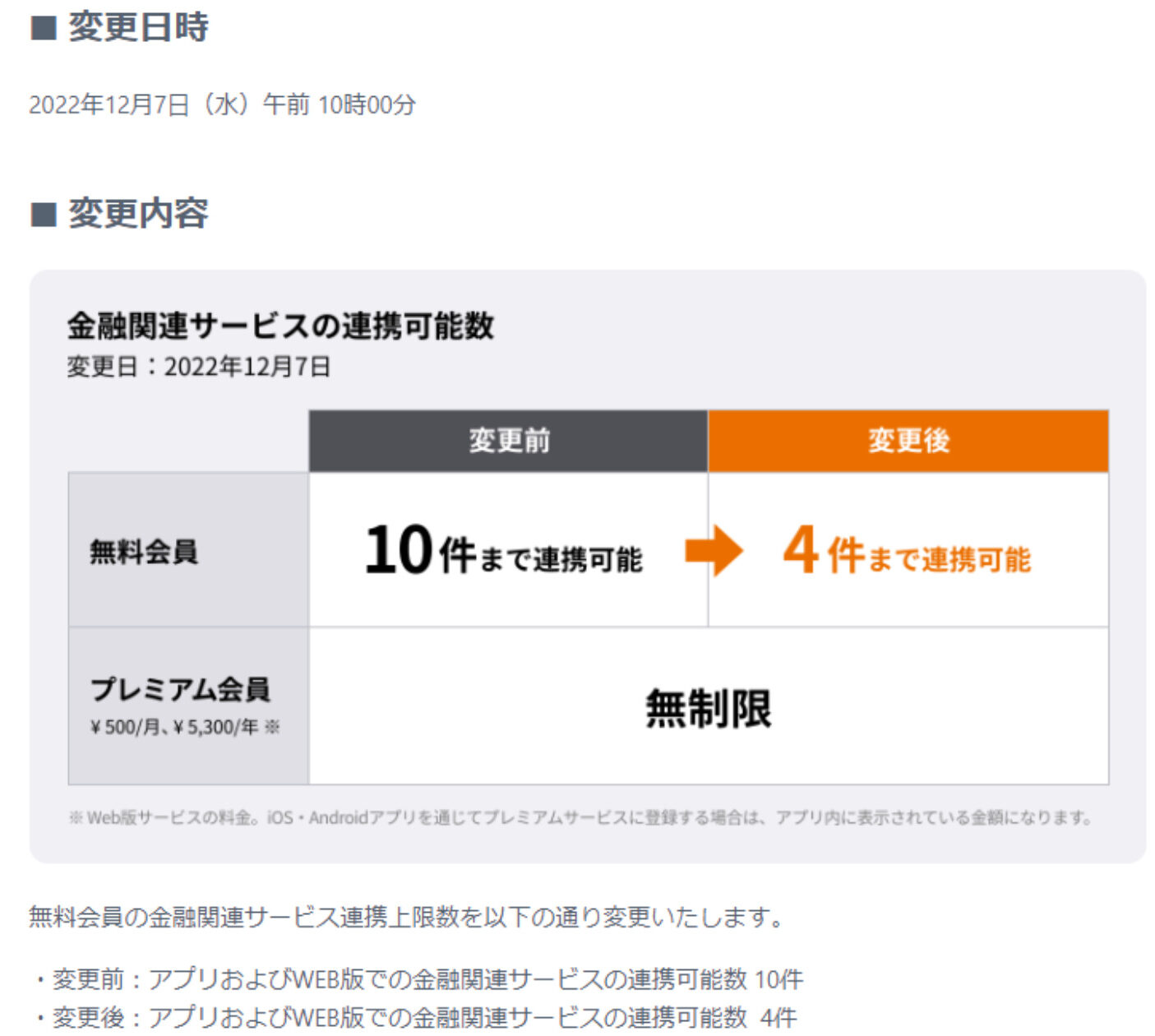 金融関連サービスの連携可能数